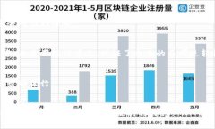 优质如何安全又便捷地转