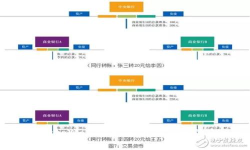 如何快速向tpWallet充钱？朴实易懂的方法分享！