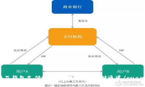数字藏品钱包支付通道，数字钱包，支付通道/guanjianci