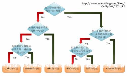 如何使用tpWallet交易所进行数字货币交易？