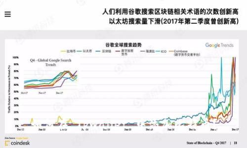 如何在 Tpwallet 中添加比特币?