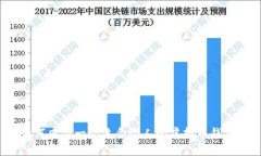 如何申请一个适合个人的