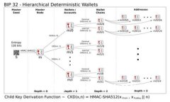 如何在tpwallet中添加公链