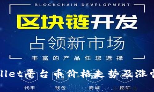 tpWallet平台币价格走势及涨幅分析