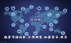 投资市场比较：汇率期货