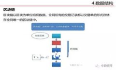 交易所提现到tpwallet需要多