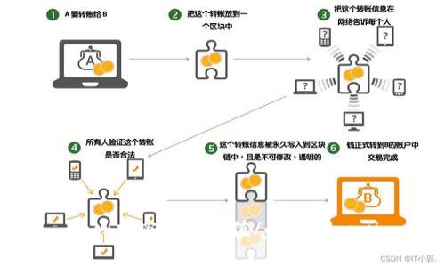 Lock加密货币充值/guanjianci