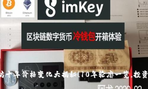 以太坊十年价格变化大揭秘！10年轮廓一览，投资必备！