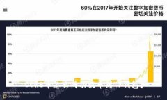 CORE币怎么成功提币到TP钱