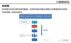 为什么我的tpwallet中的币卖