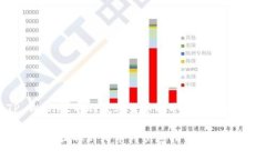 为了帮助您了解如何将T