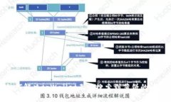 如何解决tpWallet无法搜索到