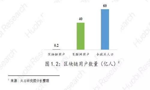 标题
tpwallet下载完全免费，如何安全使用和获取更多功能？

关键词
tpwallet, 下载免费, 区块链钱包, 数字资产管理

内容主体大纲
1. 什么是TPWallet？
   - TPWallet的定义和功能
   - TPWallet的发展历程
   - 区块链钱包的类型

2. TPWallet的下载和安装
   - 下载渠道的选择
   - 安全性确保
   - 安装步骤详解

3. TPWallet使用指南
   - 创建和管理账户
   - 资产管理的实用技巧
   - 如何进行安全交易

4. TPWallet的特色功能
   - 多币种支持
   - 去中心化交易所的使用
   - 与DeFi项目的兼容性

5. 常见问题及解决方案
   - 常见的下载和安装问题
   - 使用过程中的安全隐患
   - 遇到的交易失败问题

6. 如何TPWallet的使用体验
   - 增强安全性的措施
   - 提高操作效率的技巧
   - 了解社区和资源支持

---

### 1. 什么是TPWallet？

TPWallet的定义和功能
TPWallet是一款多功能的区块链钱包，旨在帮助用户安全管理数字资产。它支持多种加密货币，包括主流的比特币、以太坊及众多ERC-20代币，用户可以通过该钱包方便地进行资产存储、交易和管理。

TPWallet的发展历程
TPWallet创立于近年来区块链技术迅速发展的时期，伴随着加密货币市场的崛起，TPWallet逐渐完善其功能，增加了去中心化交易的支持，以满足不断变化的用户需求。它致力于为用户提供安全、便捷的交易体验。

区块链钱包的类型
在市场中，区块链钱包主要分为热钱包、冷钱包和硬件钱包。热钱包通常用于日常使用，便于随时交易；而冷钱包则是离线存储，安全性更高；硬件钱包则是专用设备，提供物理保护。TPWallet主要属于热钱包，其特点是用户友好，方便操作。

### 2. TPWallet的下载和安装

下载渠道的选择
下载TPWallet时，用户应选择官方网站或可信的应用商店，如Google Play或Apple App Store，以确保下载到的是官方版本。此外，在下载其他来源的软件时要特别小心，以防恶意软件感染设备。

安全性确保
在下载TPWallet之前，用户应确保设备上安装了最新的安全防护软件，避免因为病毒或恶意软件导致的安全隐患。同时，建议用户定期检查软件更新，及时安装相应的补丁，以提高安全性。

安装步骤详解
安装TPWallet的步骤通常较为简单，用户只需按照下载页面的提示完成安装，即可顺利使用。一般来说，安装过程包括接受隐私政策、设置密码、创建钱包等步骤。用户在设置密码时，要牢记不要使用简单密码，以提高钱包的安全性。

### 3. TPWallet使用指南

创建和管理账户
使用TPWallet进行资产管理时，首先需要创建一个账户。用户可以通过设置强密码、备份助记词等方式来保障账户安全。此外，TPWallet支持多账户管理，用户可以根据个人需求创建多个钱包地址，以便处理不同的交易和资产。

资产管理的实用技巧
为了更高效地管理资产，用户可利用TPWallet中的分类功能，将不同种类的数字资产进行分类。同时，定期查看资产增值情况，及时作出交易决策，也是提升资产管理效率的关键。

如何进行安全交易
在TPWallet中进行安全交易时，建议用户开启双重认证功能，并在每次交易前仔细核对地址和金额，以防止发送错误。此外，选择正规的交易所进行交易，也是确保资产安全的重要措施。

### 4. TPWallet的特色功能

多币种支持
TPWallet的一个主要特点是支持多种数字货币，用户可以在一个钱包中查看和管理不同类型的资产。这为用户提供了极大的便利，可以避免频繁切换不同钱包的繁琐。

去中心化交易所的使用
TPWallet不仅支持传统的中心化交易，还支持去中心化交易所（DEX）。用户可以在TPWallet中直接通过DEX进行交易，享受更低的手续费和更高的隐私保护。去中心化交易的特点是用户对资产的全权控制，减少了被黑客攻击的风险。

与DeFi项目的兼容性
作为一款现代化的数字钱包，TPWallet与多种DeFi（去中心化金融）项目兼容，用户可以在钱包中直接进行DeFi操作，如质押、借贷等。这使得用户能更方便地参与到不断发展壮大的DeFi生态中。

### 5. 常见问题及解决方案

常见的下载和安装问题
下载和安装TPWallet时，可能会遇到一些常见问题，比如无法下载、安装失败或提示不兼容等。对此，用户可尝试更换网络环境，清理设备存储空间，或访问TPWallet的官方网站获取技术支持。同时，用户还应检查设备系统版本是否满足最低要求。

使用过程中的安全隐患
在使用TPWallet的过程中，用户应特别注意安全隐患，包括账户被盗、私钥泄露等问题。用户需定期更新密码，启用双重认证，并保持助记词的私密。此外，用户在进行交易时应谨慎选择交易对手，避免受骗。

遇到的交易失败问题
交易失败是用户在使用TPWallet时可能遇到的问题，原因包括网络延迟、余额不足或交易所故障等。用户应在进行交易前检查网络状态，并确保余额充足。在遇到问题时，及时联系TPWallet客服寻求解决方案。

### 6. 如何TPWallet的使用体验

增强安全性的措施
为了更好地保护TPWallet账户的安全，用户可采取多种措施，如定期更改密码、保持设备和软件的更新及使用冷存储等方法。备份助记词并妥善保存，可以最大程度减少资产丢失的风险。

提高操作效率的技巧
用户可以通过自定义界面、设置快捷操作等方式来提高TPWallet的操作效率。同时，充分利用钱包提供的各项功能，如资产分类、市场数据分析等，可以更清晰地掌握资产情况，把握交易机会。

了解社区和资源支持
参与TPWallet的社区可以带来更多的信息和资源支持。用户可以通过关注官方社交媒体、论坛及用户交流群，获取最新动态、使用技巧和解决方案。同时，向其他用户学习经验，也能够帮助自己更好地使用TPWallet。

--- 

### 相关问题讨论

1. TPWallet支持哪些加密货币，是否会增加新币种？
2. 如何安全地备份和存储TPWallet的钱包信息？
3. TPWallet的手续费标准是怎样的，如何计算？
4. 在TPWallet中，如何处理丢失助记词的问题？
5. TPWallet如何与其他加密交易所对接？
6. 有哪些社区资源可以帮助用户更好地使用TPWallet？ 

根据这些问题，可以进一步展开详细讨论。