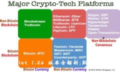 tpWallet 1.26 版本全解析：新