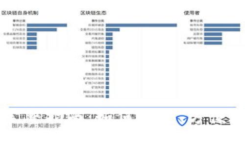 比特派钱包卖币的完整指南：如何安全、方便地进行数字货币交易