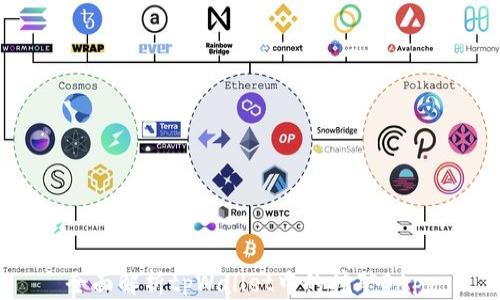 
全面解析tpWallet中的挖矿DApp