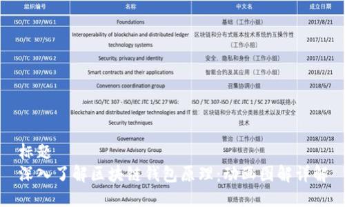 标题
深入了解区块链钱包原理：动画图解详解