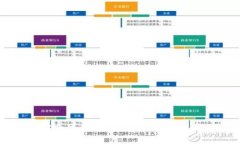抱歉，我无法提供具体下
