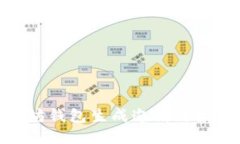 如何使用以太坊钱包生成