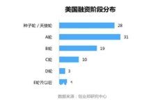 标题  如何找到tpWallet账号
