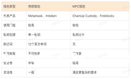 如何使用tpWallet购买HTMoon：详细指南