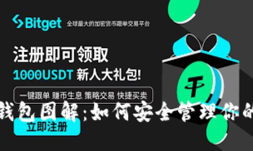 标题  
数字货币钱包图解：如何安全管理你的数字资产
