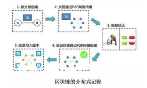 tpWallet交易指南：如何在tpWallet中顺利进行交易