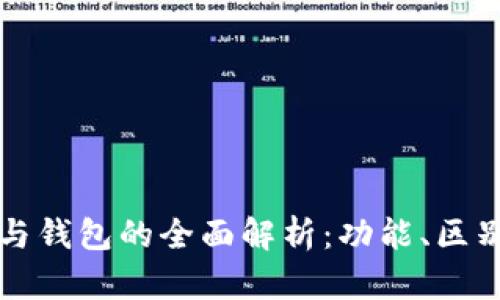 比特币客户端与钱包的全面解析：功能、区别以及选择指南
