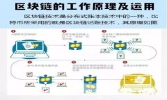 如何在tpWallet中购买BTC：详