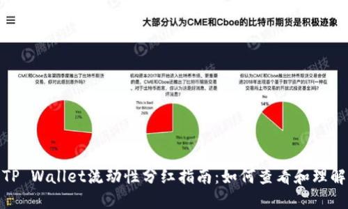 TP Wallet流动性分红指南：如何查看和理解