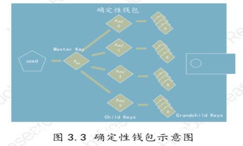数字货币钱包的选择与使用指南