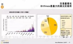 如何在tpWallet中添加以太链