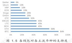 TPWallet：全面剖析加密货币
