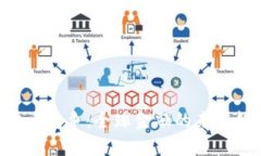IMF加密货币竞争：全球金
