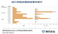 区块链钱包分类详解：如