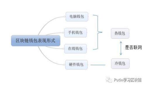 tpWallet与比特派安全性全面评测：哪一个更值得信赖？