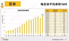 香港对加密钱包的支持政