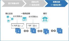 在讨论tpWallet里面的火葬链