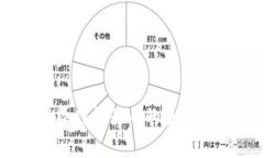 TPWallet批量操作机器人的使