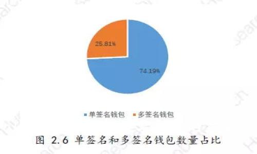 tpWallet：全面解析数字钱包的未来与潜力