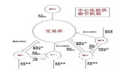 要将PIG（Pig Finance）代币存