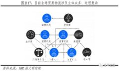 如何使用tpWallet管理和投资