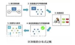 如何安全有效地操作转移