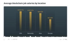 Token钱包制度解析：构筑安