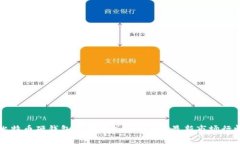 比特币硬钱包价格分析：