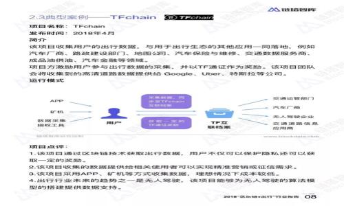 ### TPWallet的多设备登录指南：如何在不同设备上安全登录