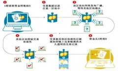 tpWallet如何安全便捷地转账