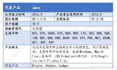 2023年最受欢迎的加密货币