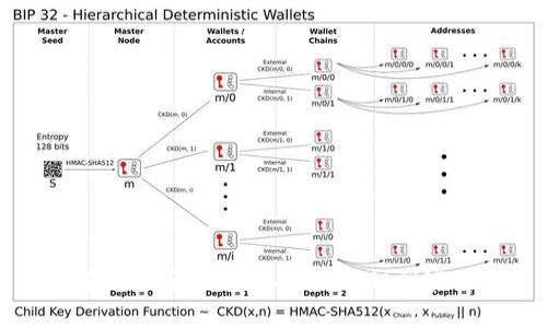 全面解析加密货币：从基础知识到实用教程