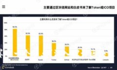 区块链钱包是否算作一个